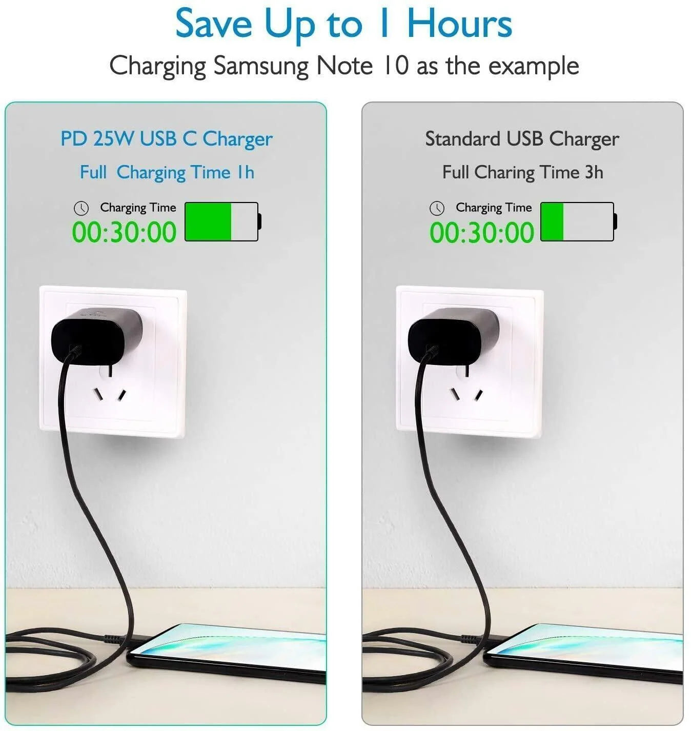 25W Ultra-Fast USB-C Charger & 10FT Cable - Perfect for Samsung Galaxy S23, S22, S21, S20