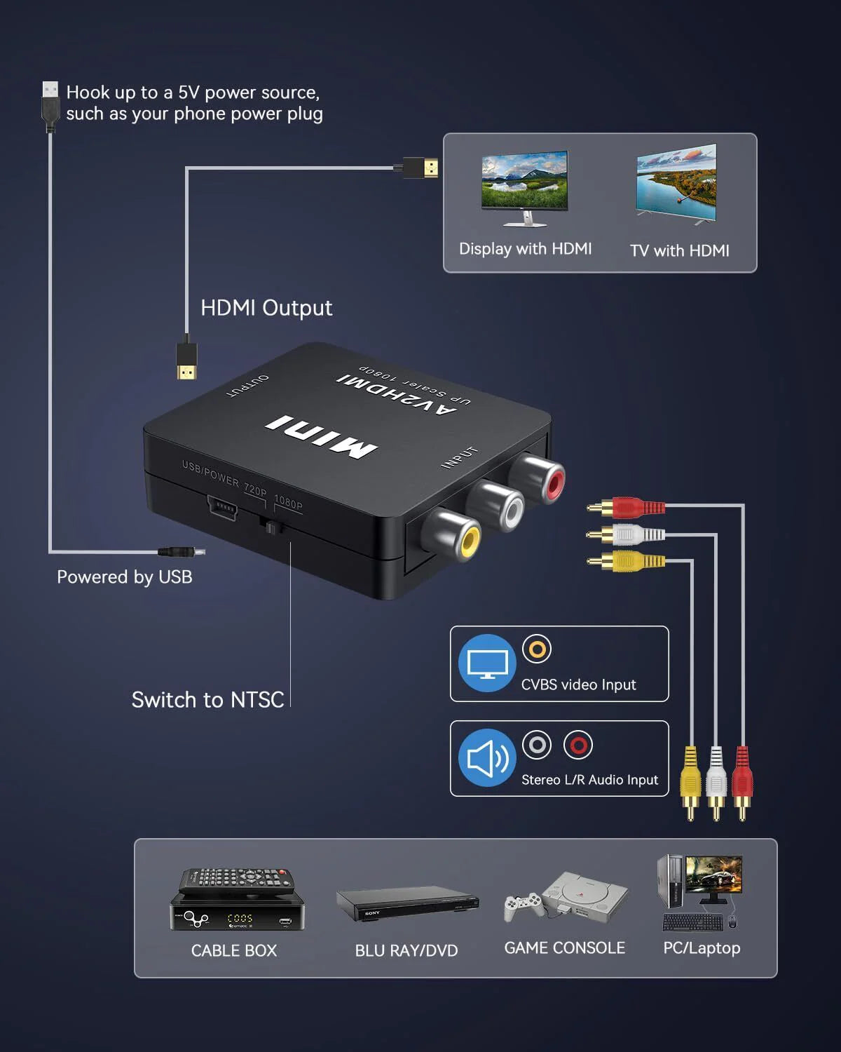 Elevate Your AV Experience: RCA to HDMI Converter Adapter with Stunning 1080P Quality for TV and Audio/Video Devices