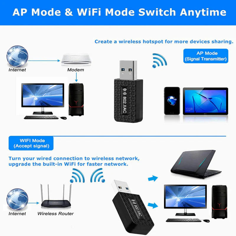 Ultra-Fast 1300Mbps USB 3.0 Dual Band Wireless WiFi Adapter for Desktops & Laptops