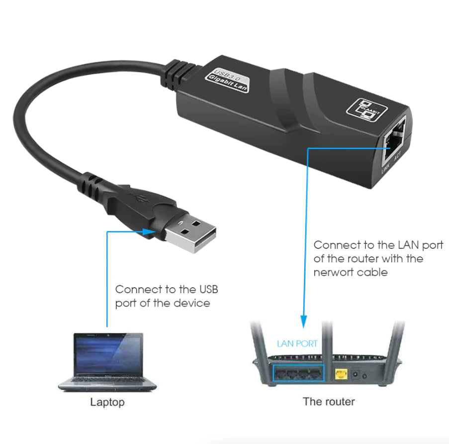 Ultra-Fast USB 3.0 Gigabit Ethernet Adapter - 1000Mbps RJ45 for Windows & Mac