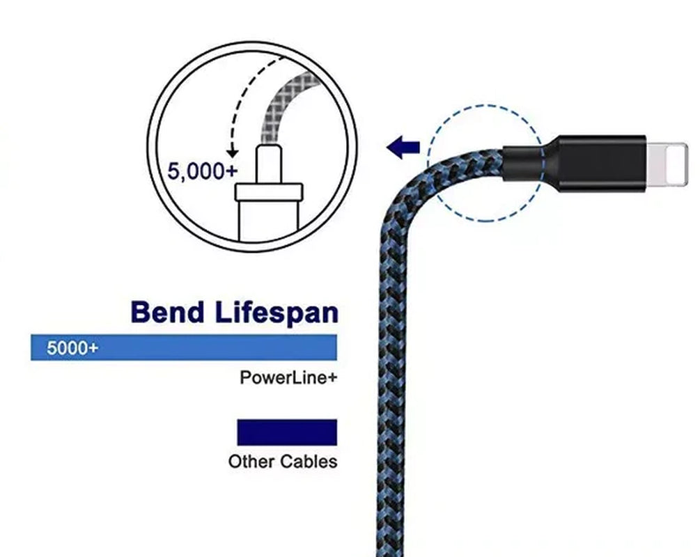 5-Pack Fast Charging USB Cables for iPhone 6-14 Pro - Quick Charge & Ultra-Durable Design