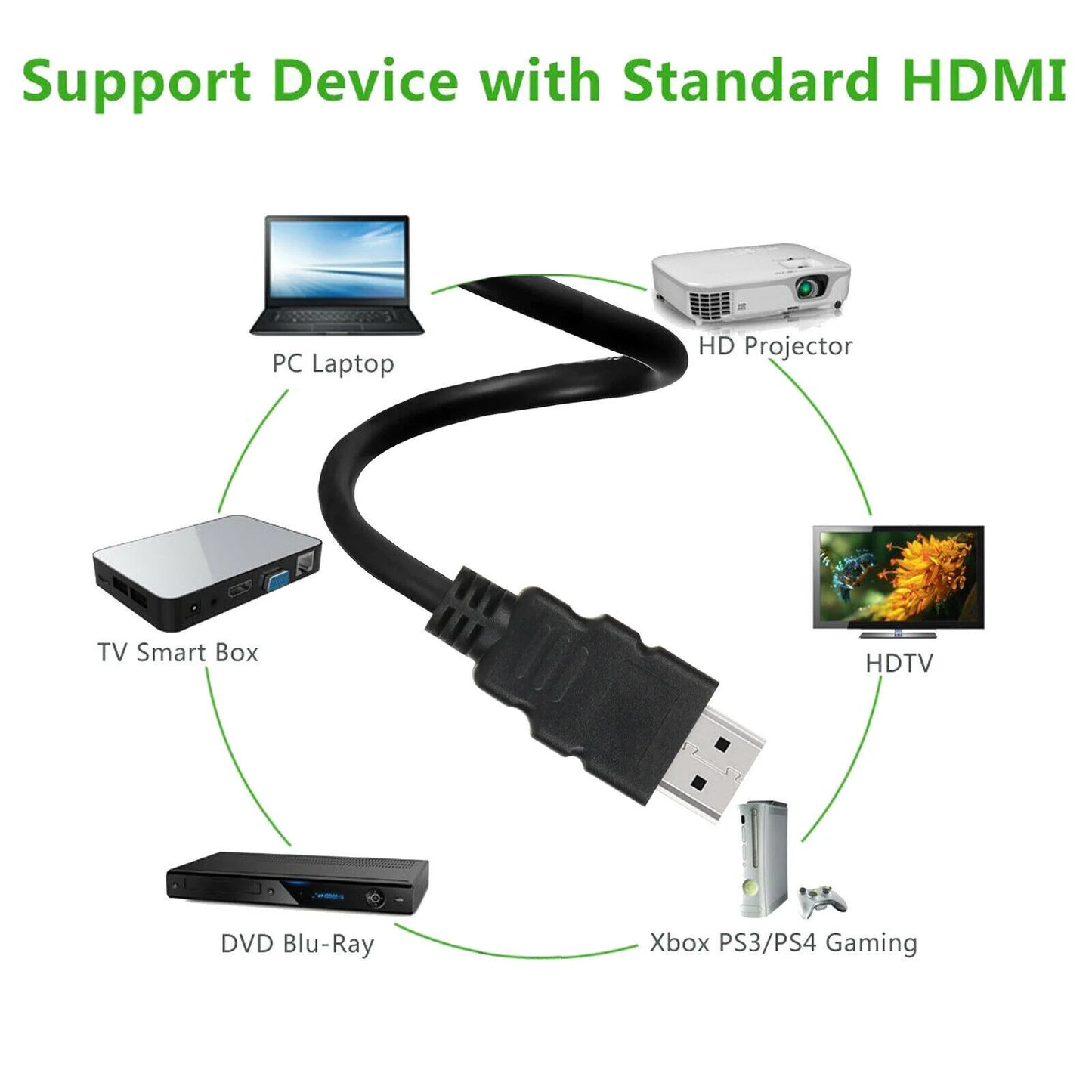 Ultra HD 4K HDMI 2.0 Cable - Lightning Fast 18Gbps, Stunning 2160P HDR, Dolby HDCP Compatible for Ultimate UHD Experience