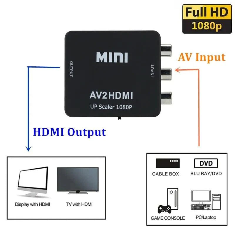 Elevate Your AV Experience: RCA to HDMI Converter Adapter with Stunning 1080P Quality for TV and Audio/Video Devices