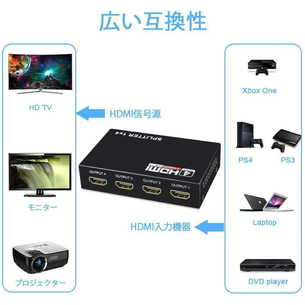 4-Port 4K HDMI Splitter & Amplifier - Seamless 1 Input to 4 Outputs for Stunning 3D HDTV & 1080P Experience